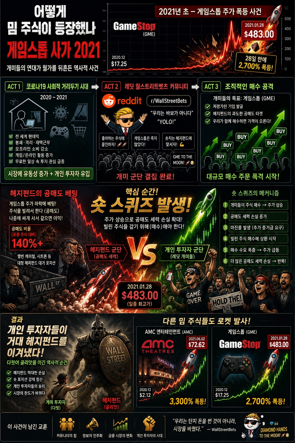 밈주식