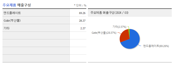 삼기이브이_주요제품