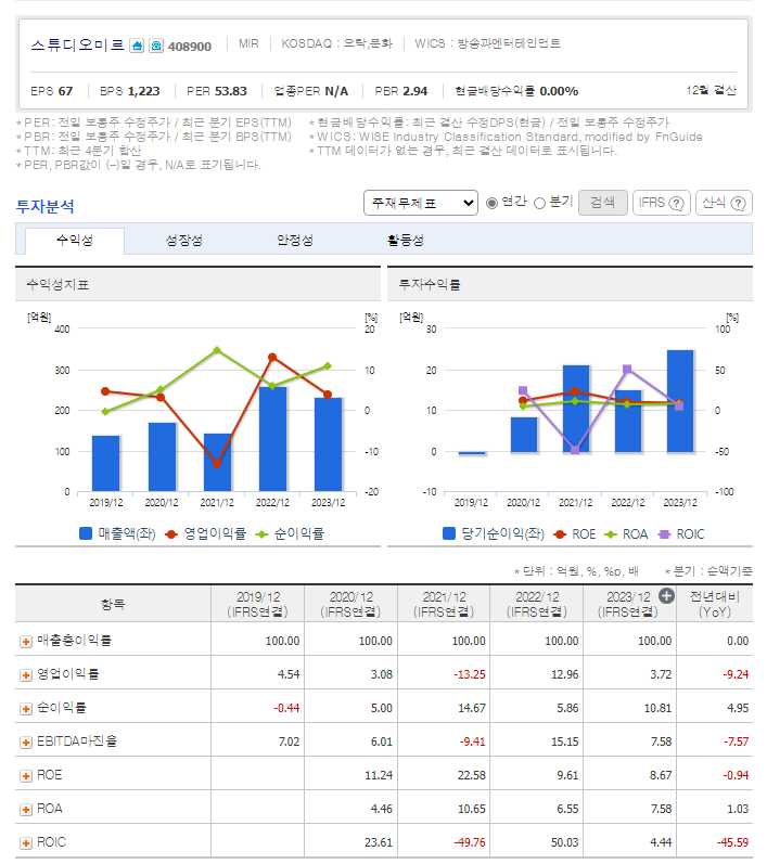 재무 지표