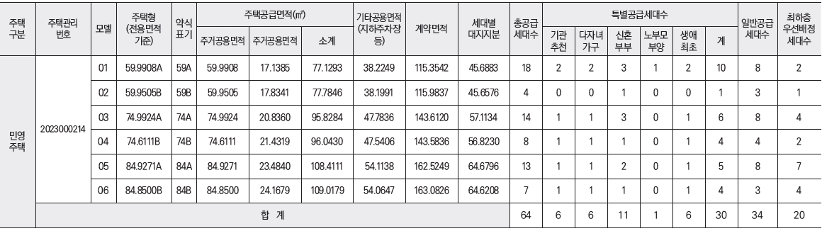 광주더퍼스트데시앙-2