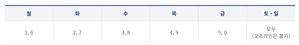 2025 2차 소비쿠폰 신청 방법 총정리 ❘ 온라인&middot;오프라인부터 활용 꿀팁까지
