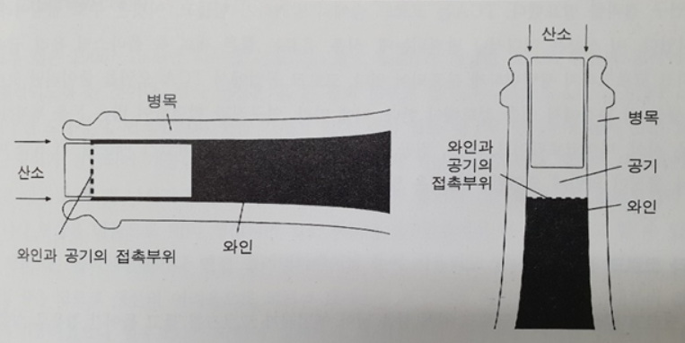 병을 세워서 보관할 때와 눕혀서 보관할 때