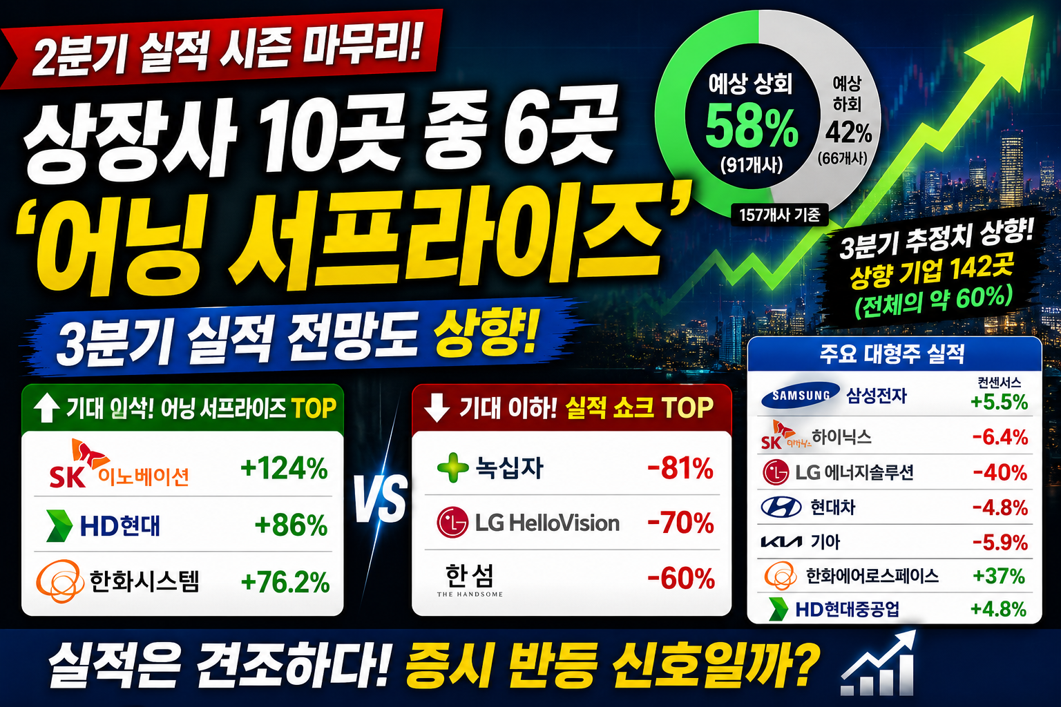 2분기 실적