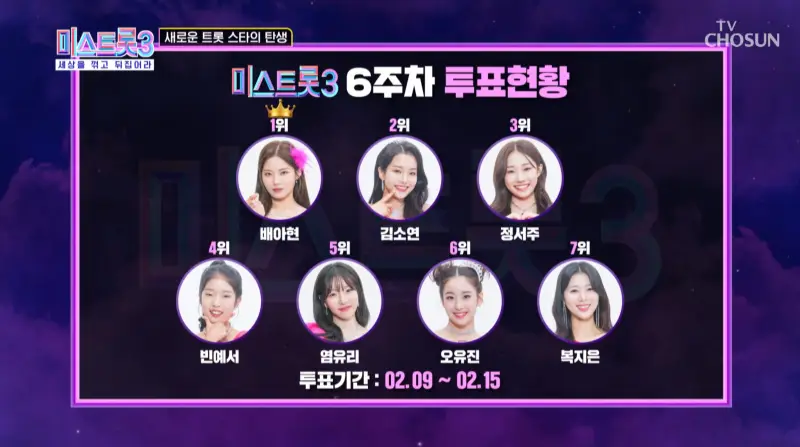 미스트롯3-6주-차-온라인투표-순위