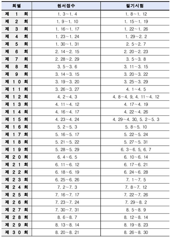 지게차운전기능사-필기