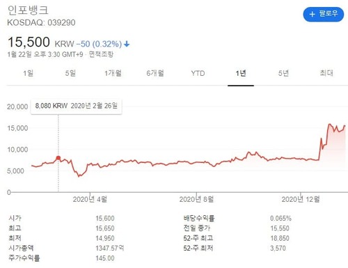 인포뱅크 차트