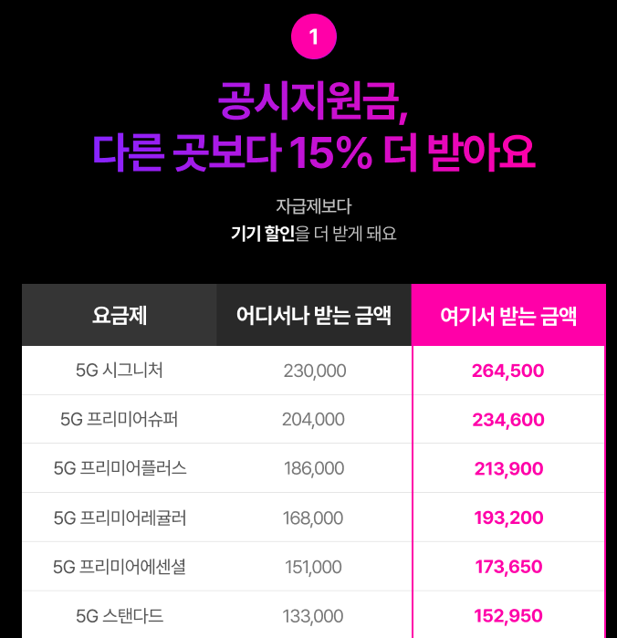 LGU플러스사전예약혜택