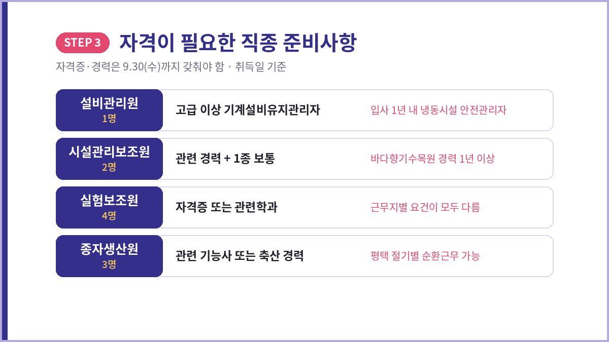 경기도 공무직원 자격 필요 직종 준비사항