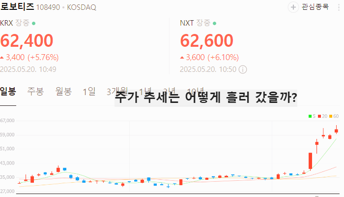 현대차 로봇 관련주 대장주 테마주 TOP5