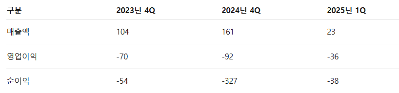 그래피 공모주 수요예측 청약일정