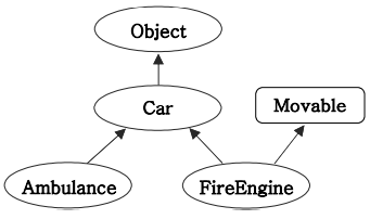 [7-16] 클래스간 상속계층도