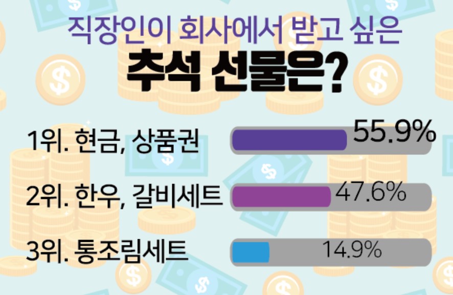 직원 추석선물세트 추천