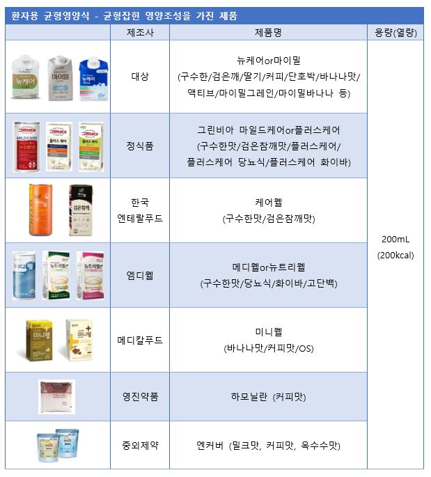 영양보충음료 7가지