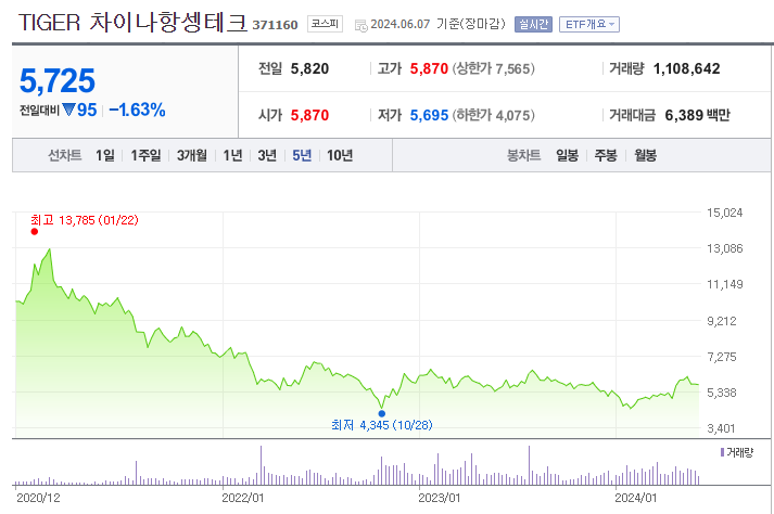 네이버 스탁 참조