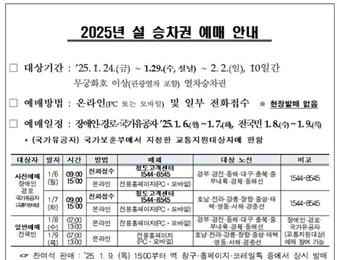 2025년 설 명절 기차표 예매 장애인 예매