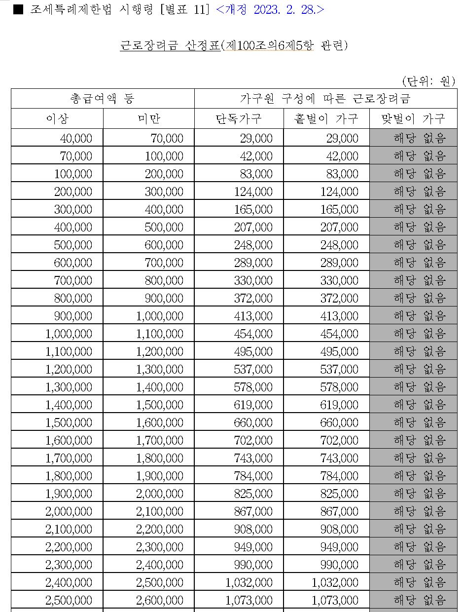 근로장려금 신청방법