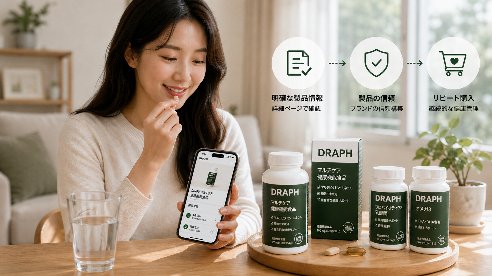健康機能食品の商品詳細ページに掲載された明確な情報が、ブランドへの信頼とリピート購入につながる様子。