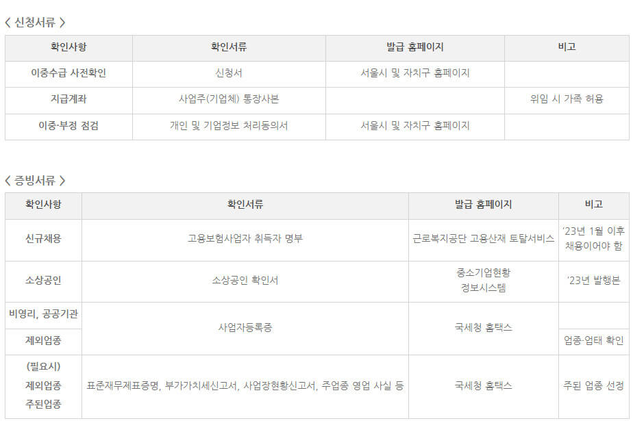 소상공인-버팀목-고용장려금-접수방법