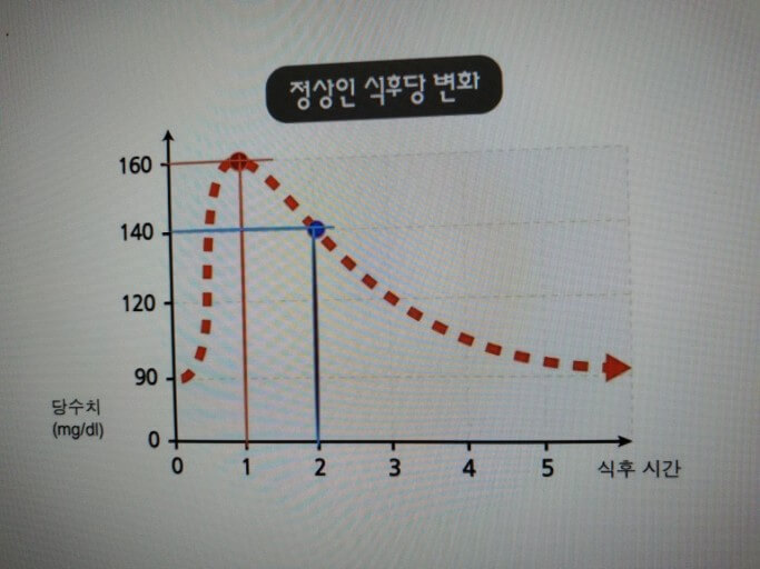 혈당체크