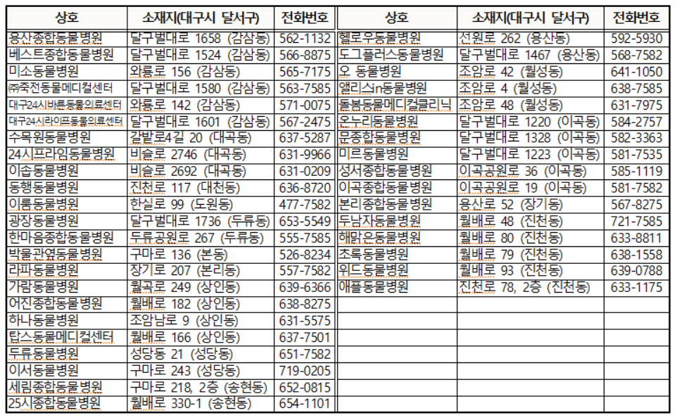 대구광견병예방접종지원