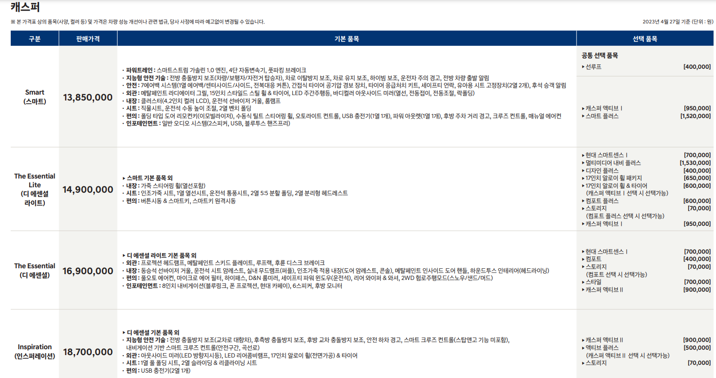 캐스퍼 신차가격표