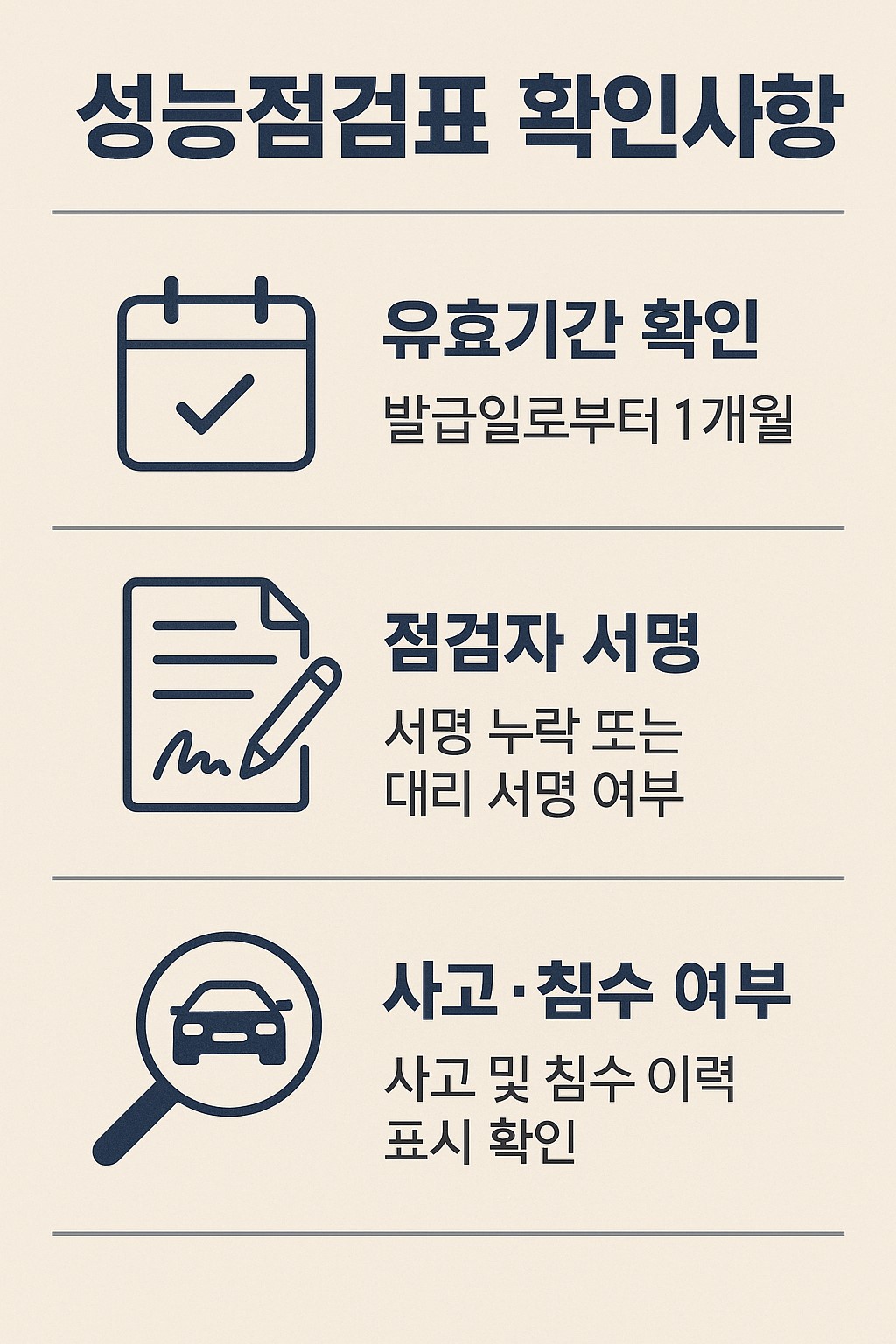 성능점검표 유효기간과 점검자 서명, 사고&middot;침수 항목 확인 요약 인포그래픽