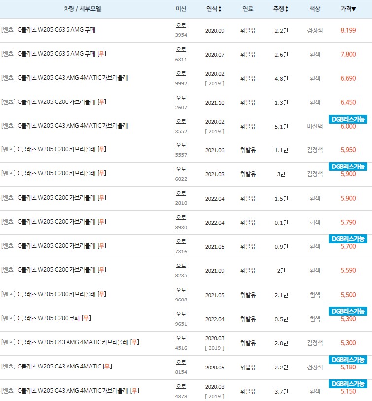 2020~2022년식
벤츠 C클래스 중고차 시세