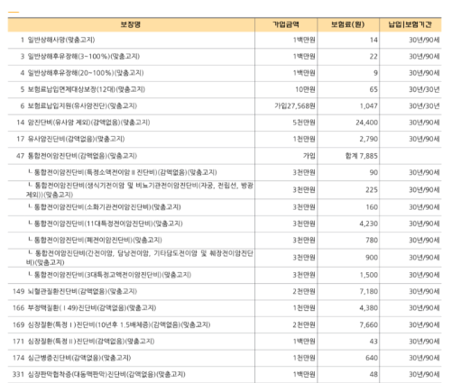 한화생명 암보험 후기 및 가입 이유, 다른 보험사와의 비교(장단점 및 차이점)