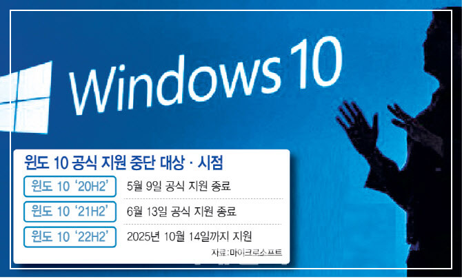 윈도우10 10월 종료
