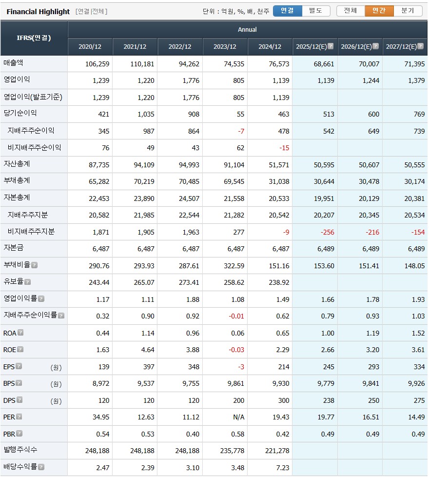260130 sk네트웍스 재무