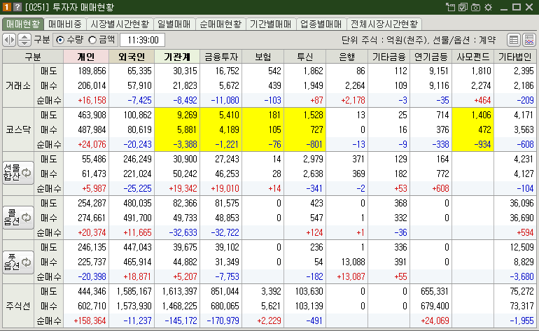 매매현황