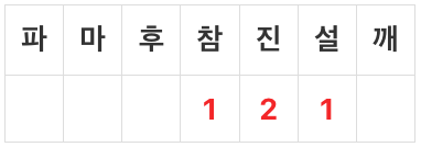 잡채-양념장
