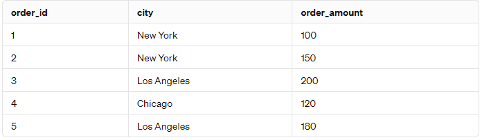 sql 기초 쿼리문