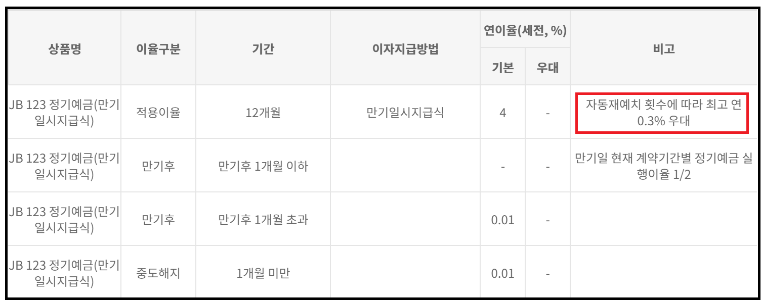 전북은행 JB1.2.3 정기예금 금리 연 4.30% - 이자계산