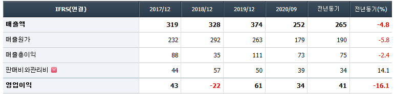 비트컴퓨터 주가 분석