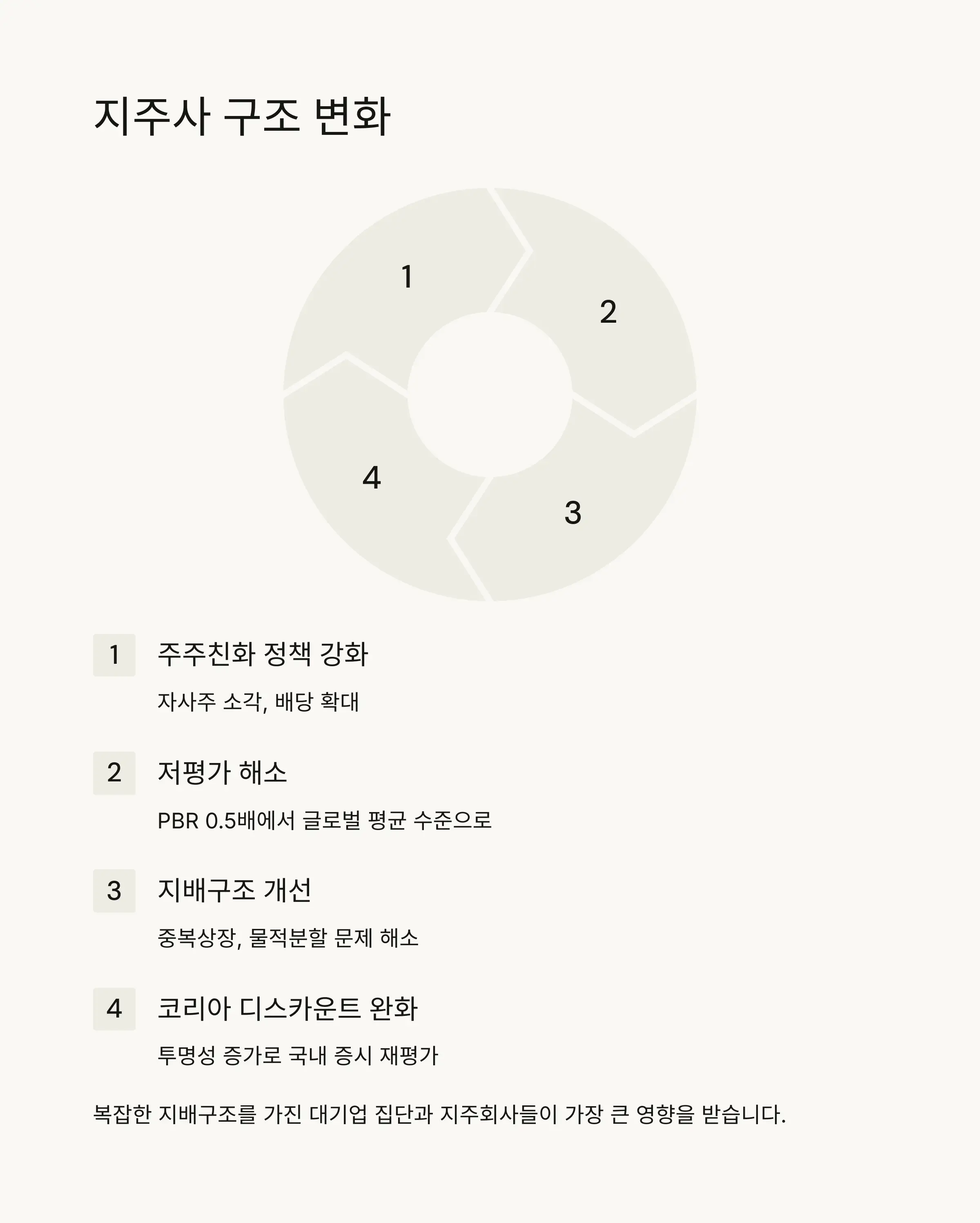 📈 상법개정 직접 수혜주 분석