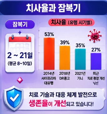 에볼라바이러스 증상 치사율 감염경로 총정리2