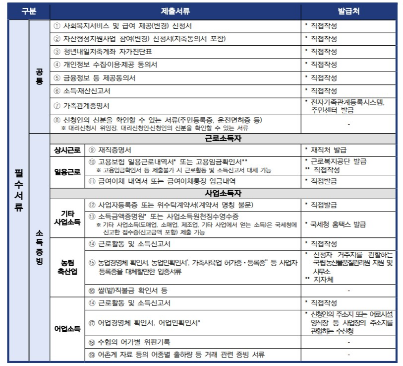 필수서류