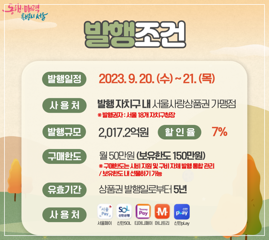 자치구 서울사랑상품권