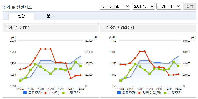 이수페타시스_컨센서스