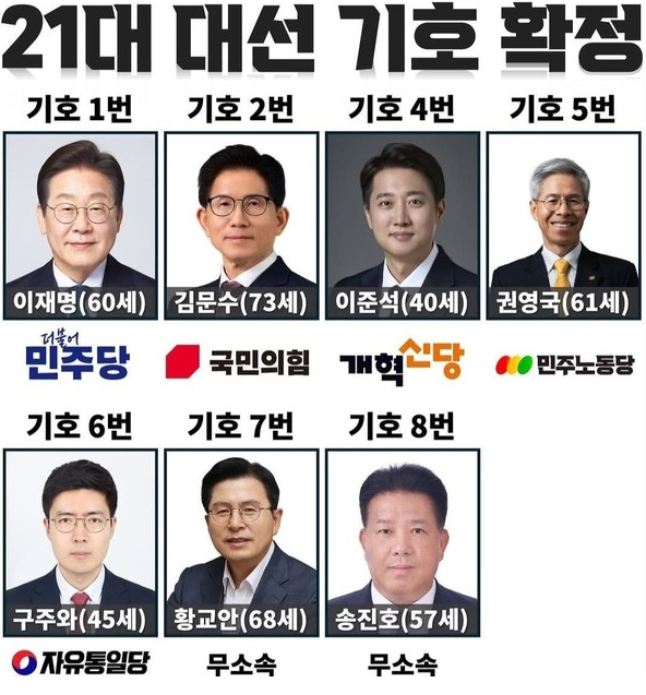 후보별 재산 현황