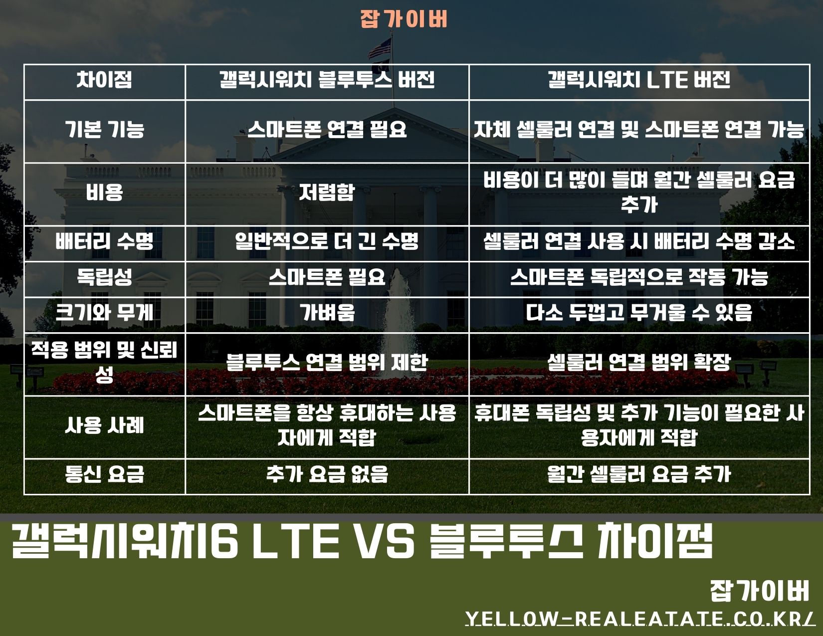 갤럭시워치 LTE 버전과 블루투스 버전 차이를 비교하는 이미지