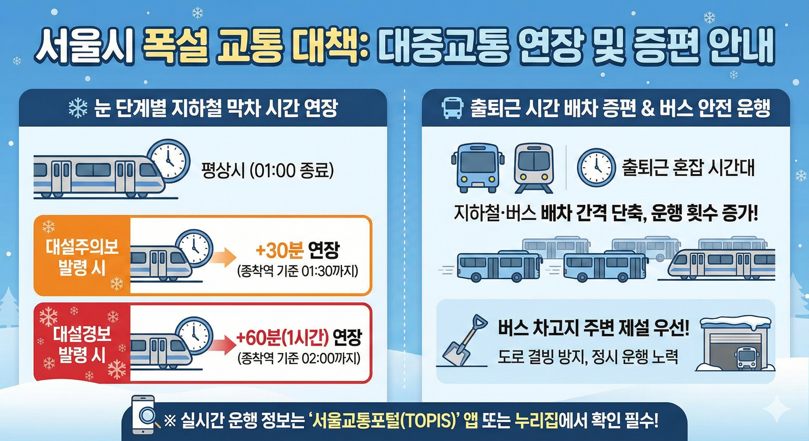 서울시 폭설 교통 대책 대중교통 연장 및 증편 안내