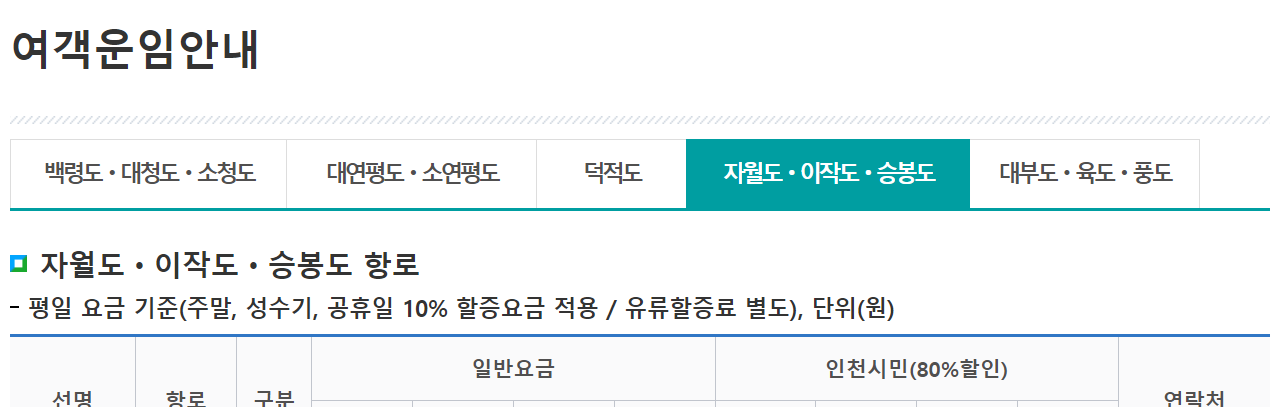 대이작도 배시간표, 대이작도 가는길