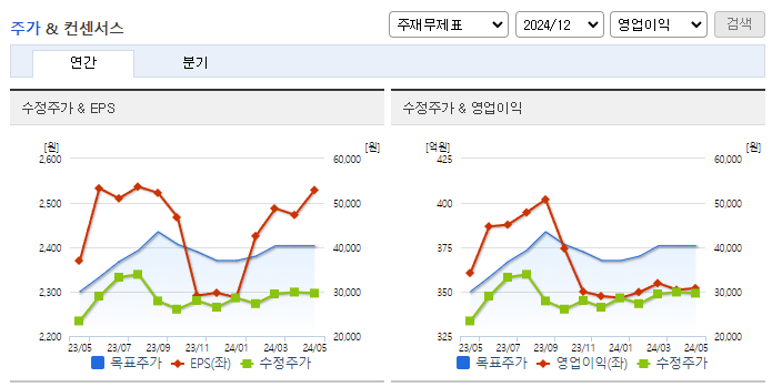 제이브이엠_컨센서스