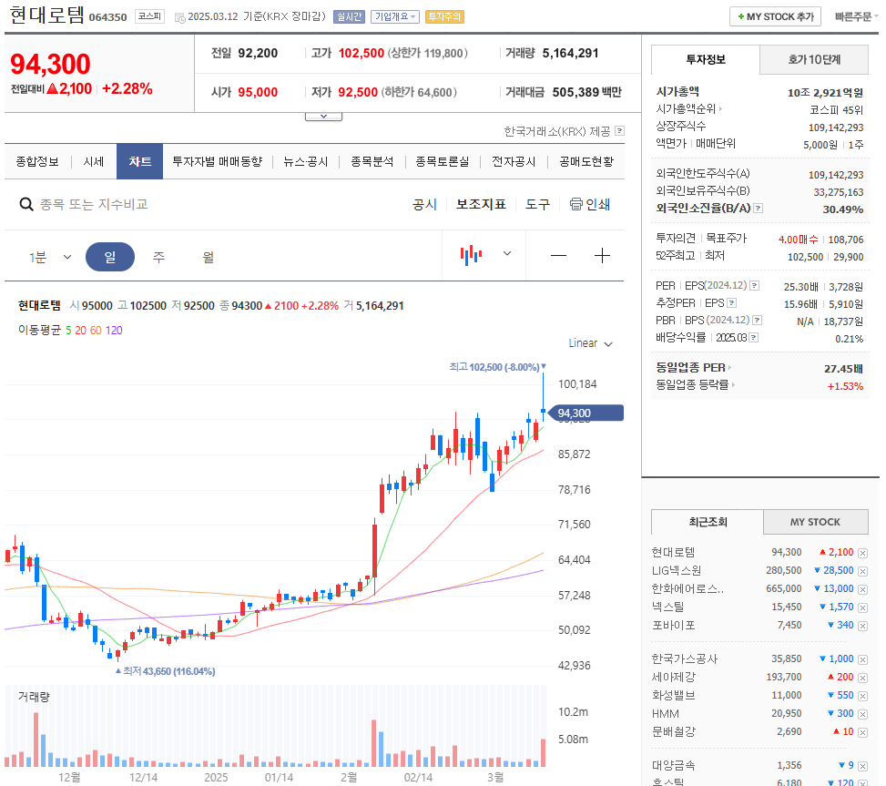 현대로템 주가