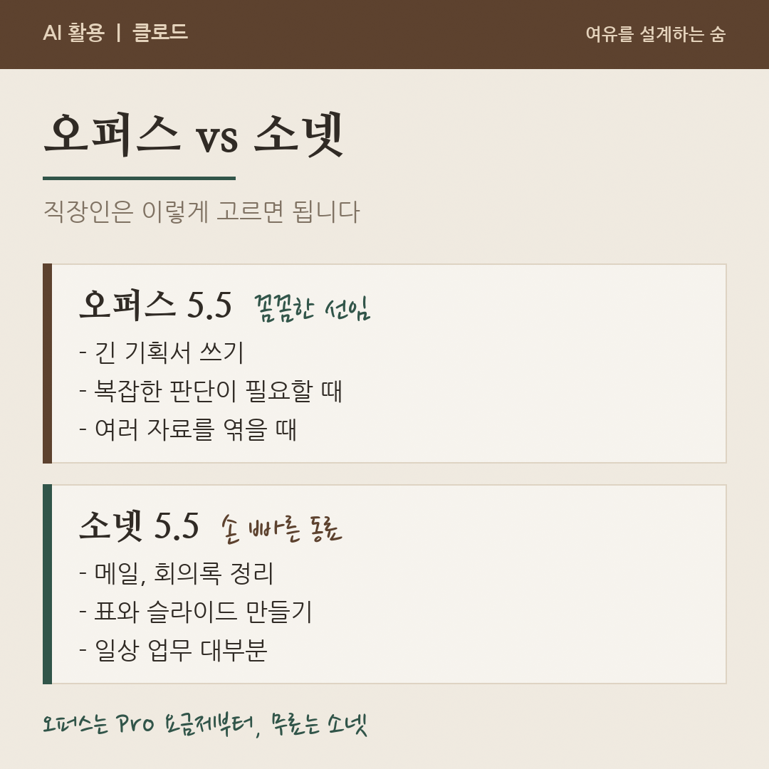 오퍼스 5.5는 긴 기획서와 복잡한 판단에, 소넷 5.5는 메일과 회의록 정리에 맞는다고 정리한 그림