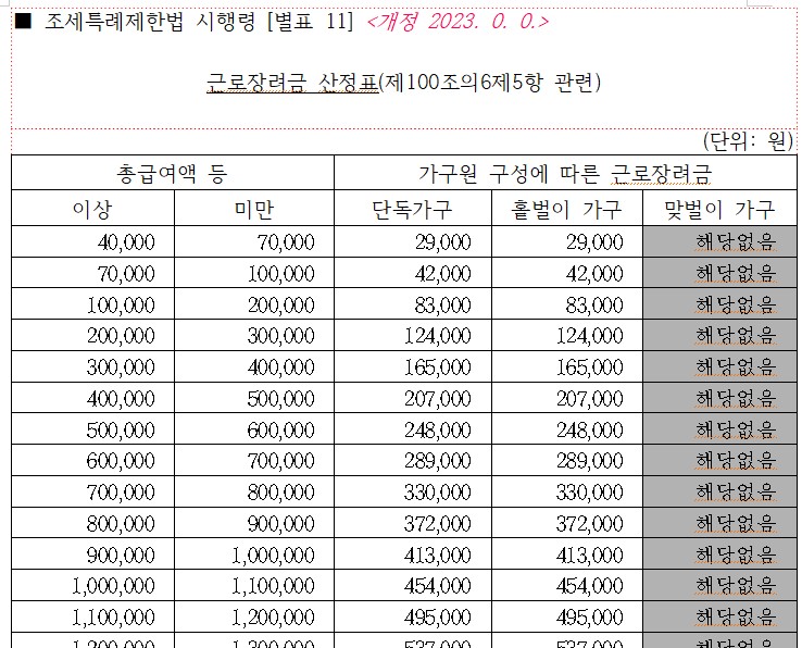 근로장려금 산정표