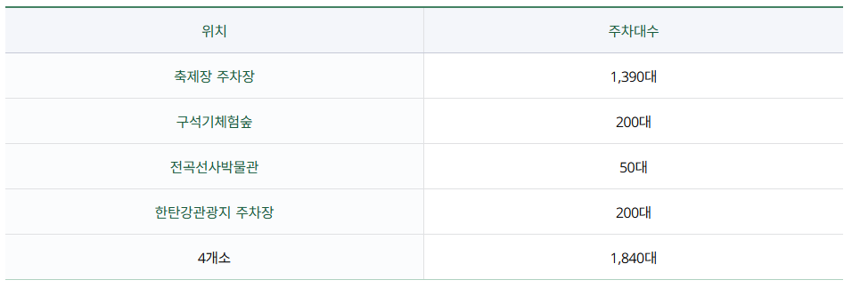연천구석기축제