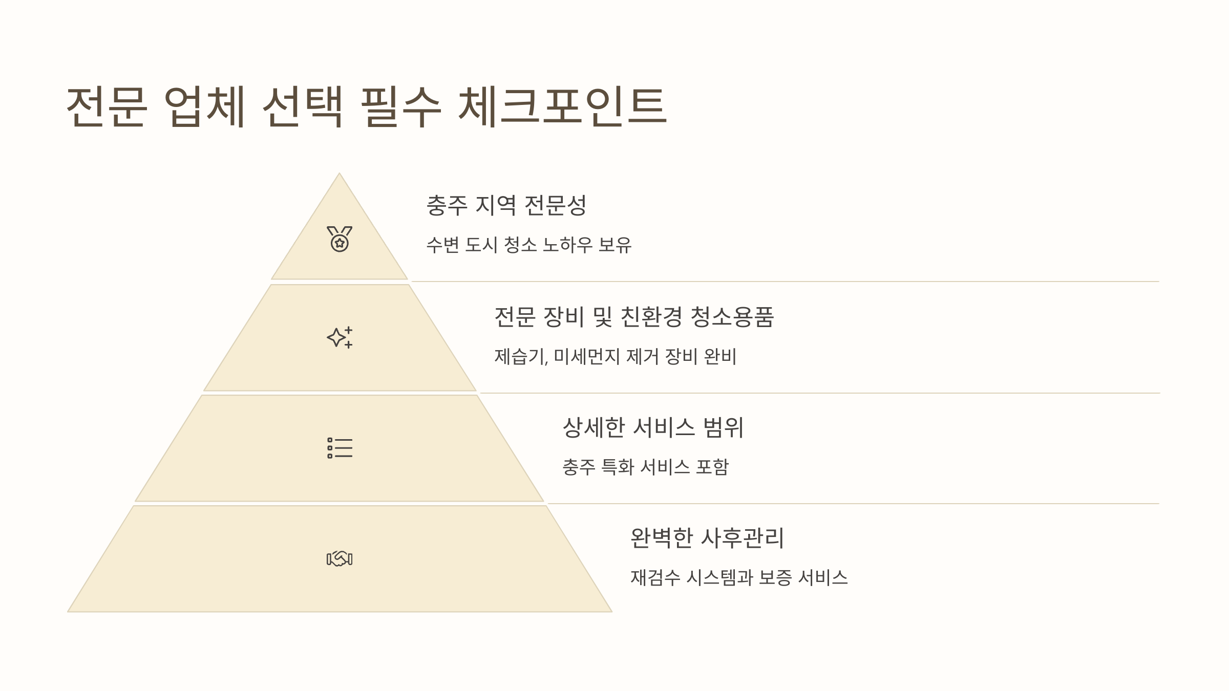 충주 입주청소 업체 선택 기준